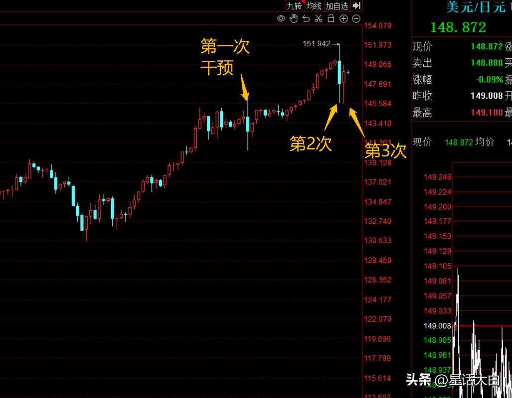 货币战争风起云涌,货币大战硝烟再起