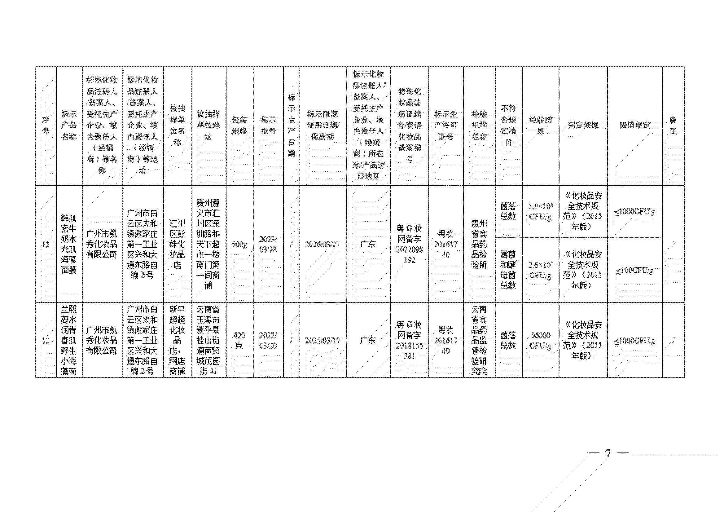 2021曝光的化妆品,国家药监局发布通告8批次化妆品