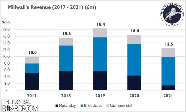 中国足球去英冠什么水平,英冠球队能不能吊打国足