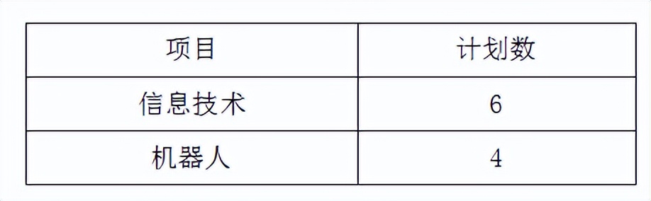 贵阳哪个学校招体育特长生,贵阳7所学校高中特长生招生细则