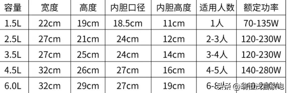 你会选购电炖锅吗?小编带你盘盘它