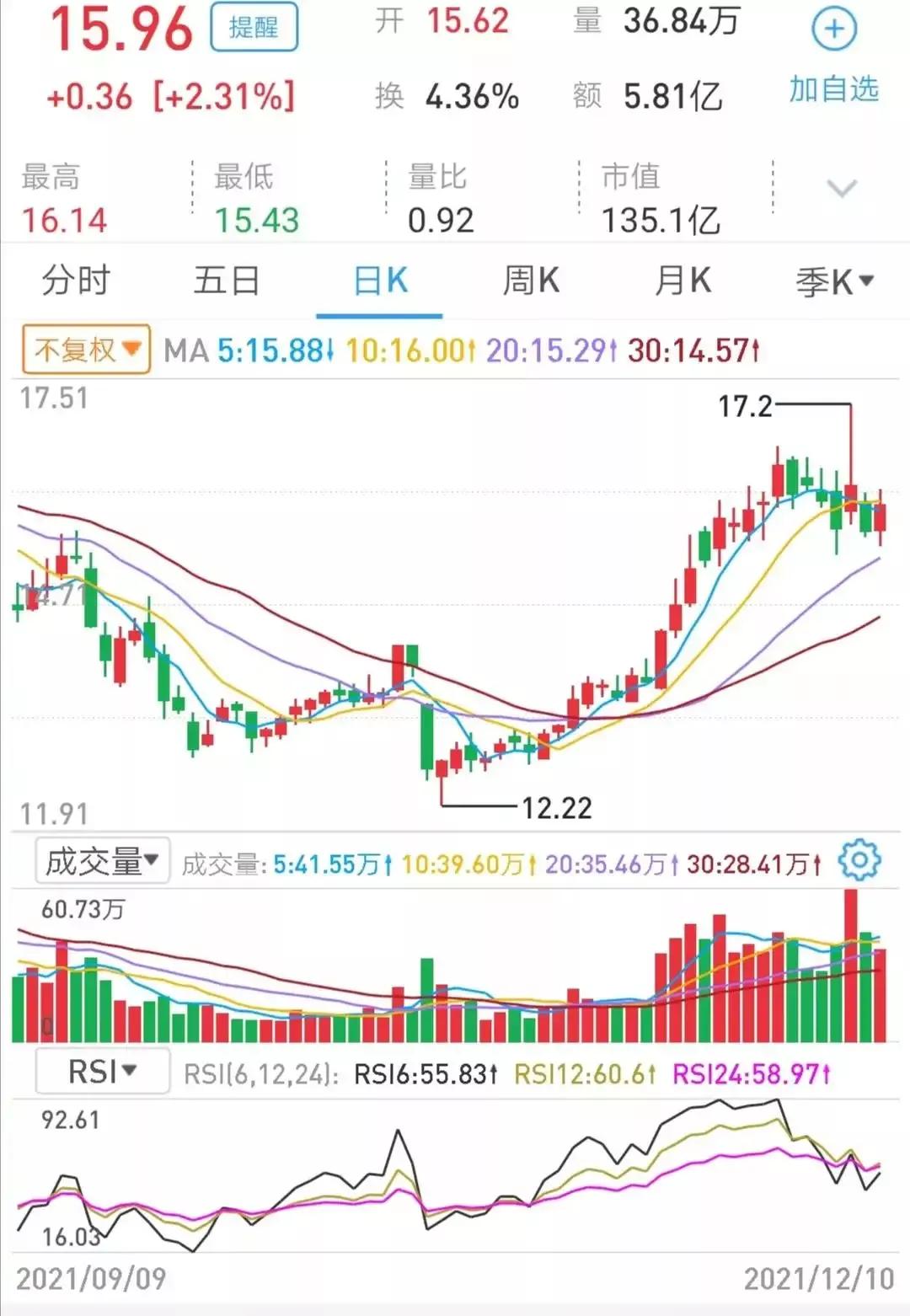 六月份应该关注哪几只股票,2022年应该关注的10支股票