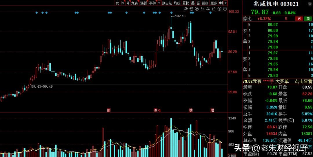 机器人概念：市场最强风口！6家高增长潜力“减速器”公司出炉！