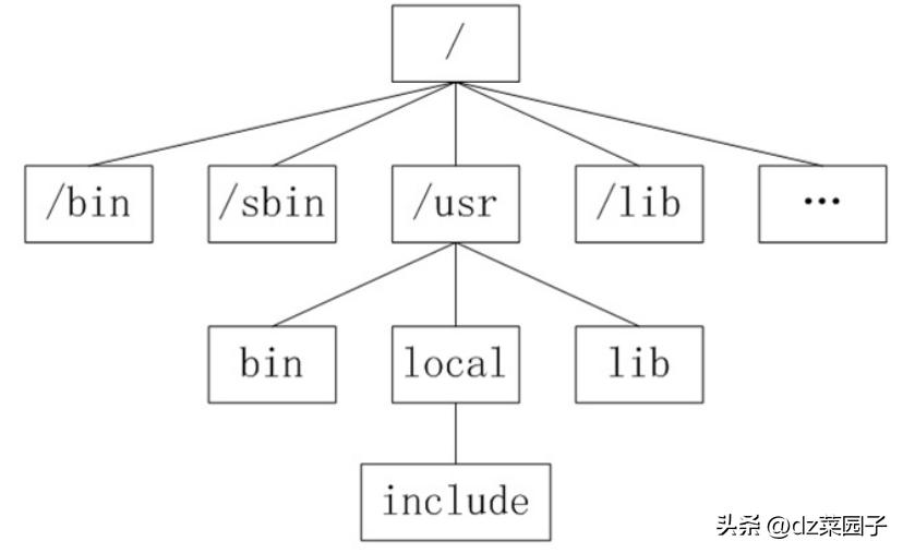 linux系统基本操作知识,linux常用操作命令面试题