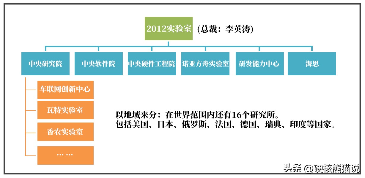 18届中国第一，打破国外垄断，华为软件实力超越腾讯和阿里？