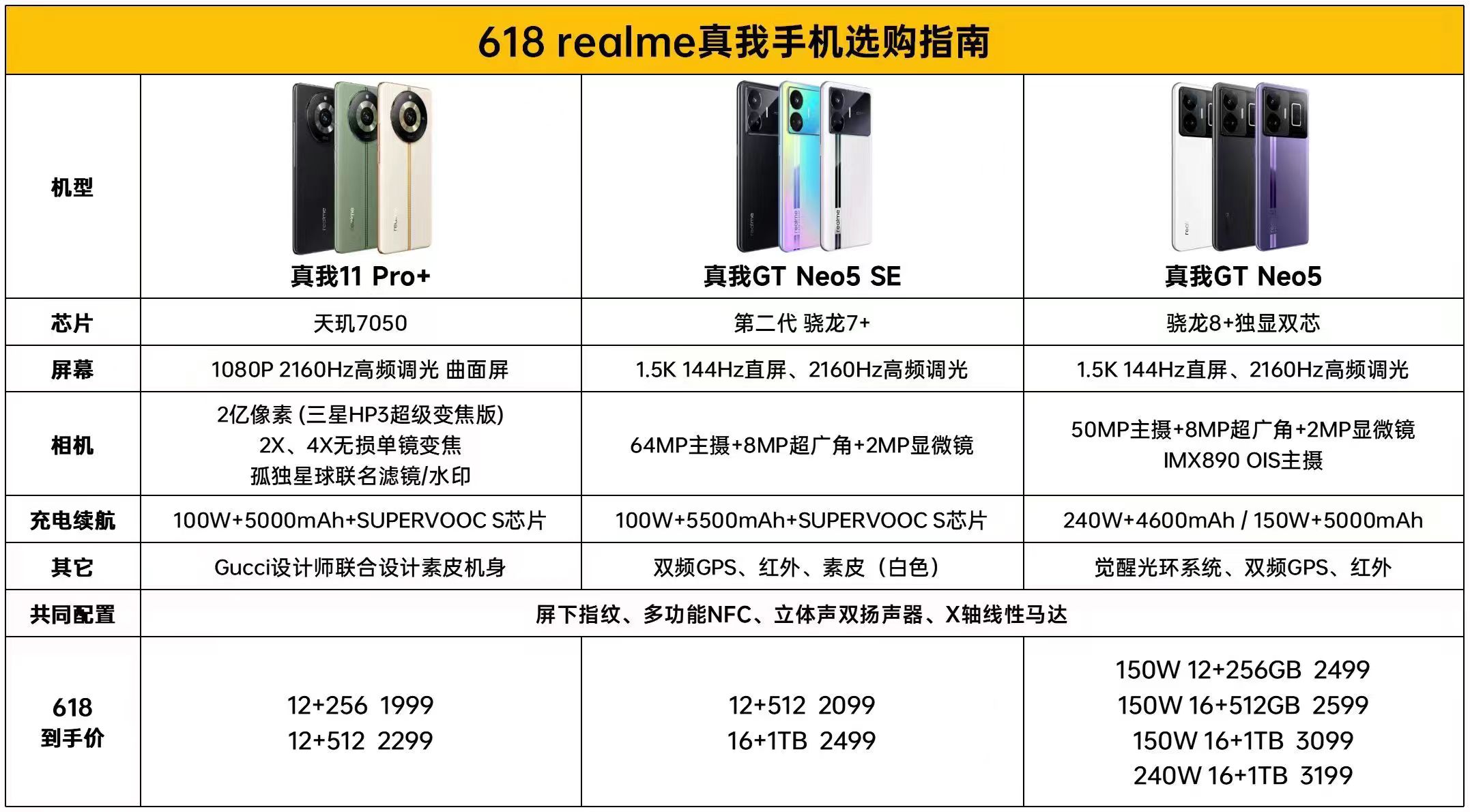 618京东realme手机能便宜多少,realme近期值得买的手机