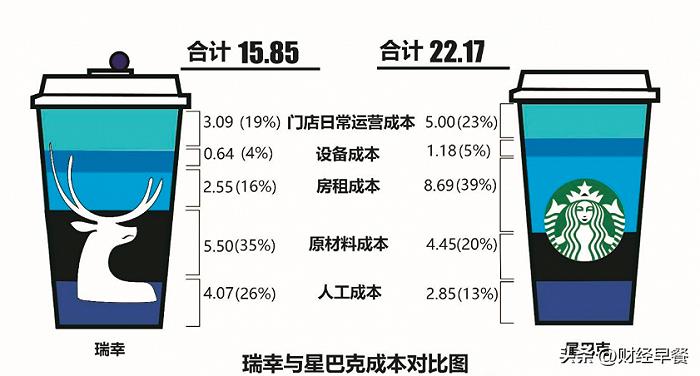 云南咖啡豆排名第一的是哪里产的,云南咖啡豆品牌十大排名