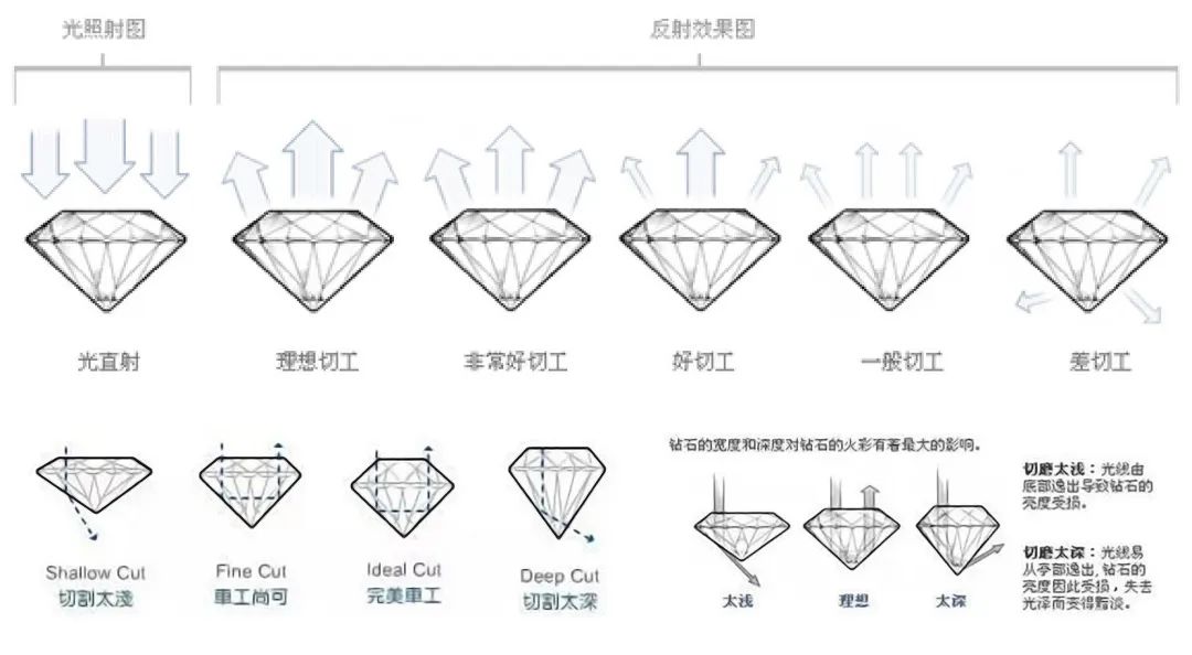 用最简单的方法鉴别钻石的真假,辨别真钻石和假钻石的方法