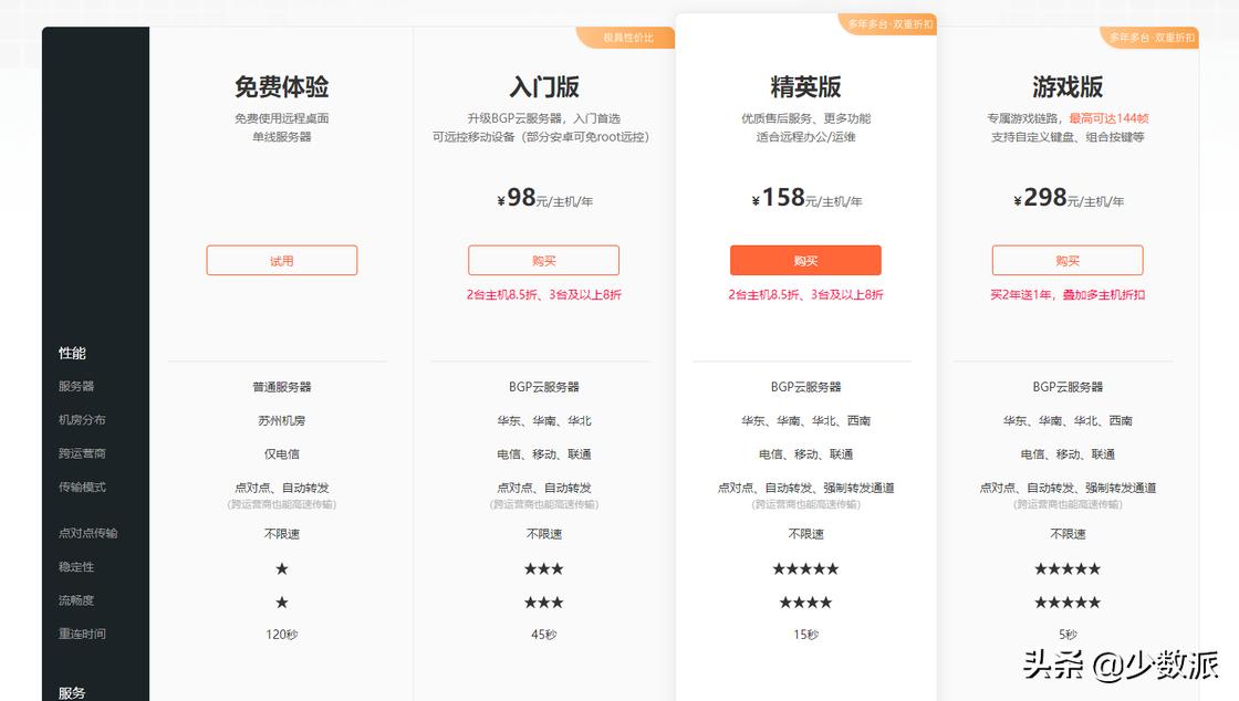 远程桌面控制软件哪个好用,远程桌面控制软件教程