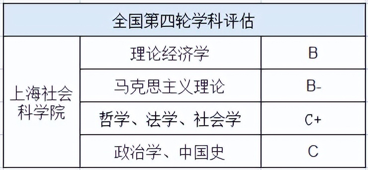 研究所的这些优势不比985、211差