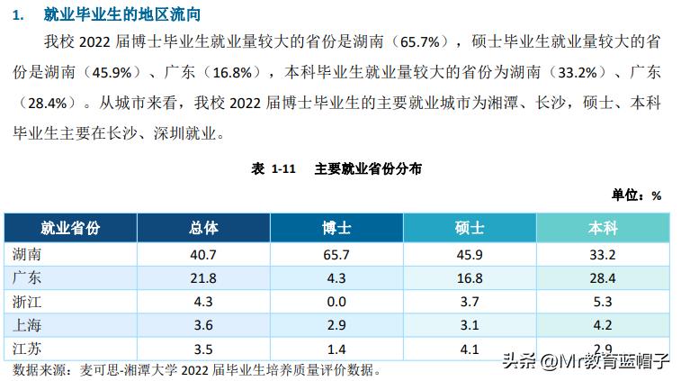 湘潭大学能比肩211吗？适合哪些学生？就业数据解密答案