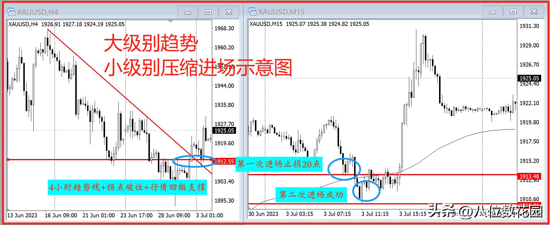 4个快速盈利技巧,每天盈利10个技巧