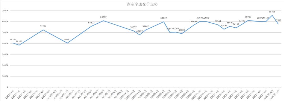 苏州最新成交记录,苏州24年成交数据