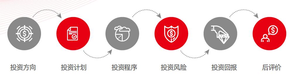 城投行业快速转型“投融建管营”新模式,用友FastbyBIP很在行