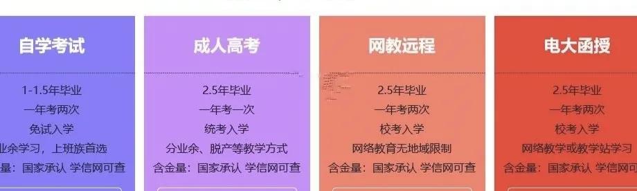 成人大学要去上课吗,成人大学和本科区别