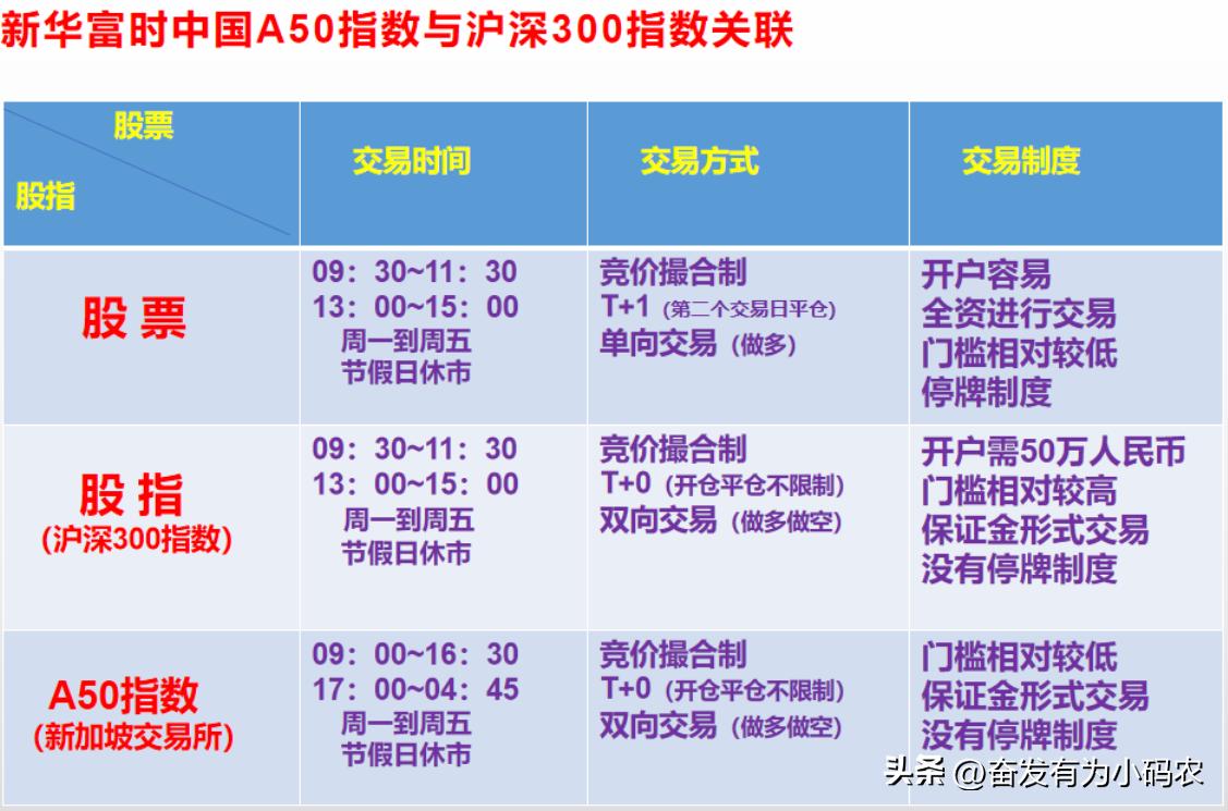大资金动向怎么看,大资金流入的股票