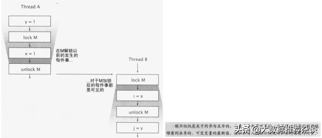 epoll底层原理,计算机底层原理书籍