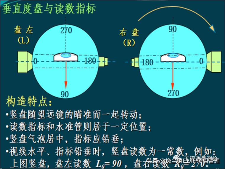 工程测量员培训讲义,工程测量员高级考试题库
