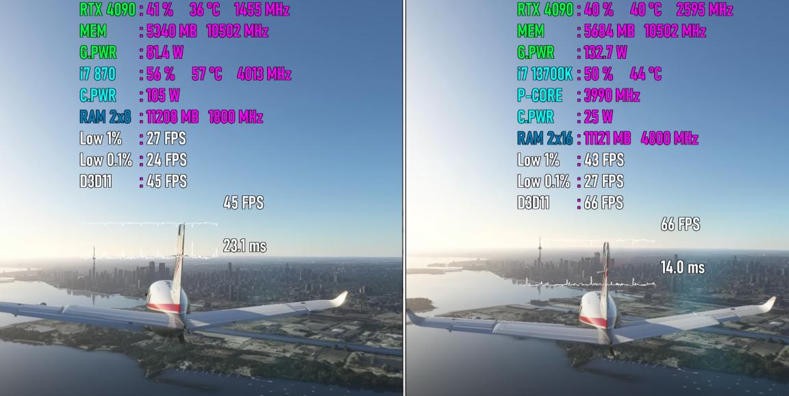i911900k和i711700k的性能差距,corei7-870