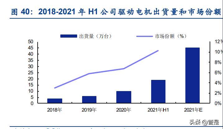 方正电机走势预测,方正科技2024业绩预测