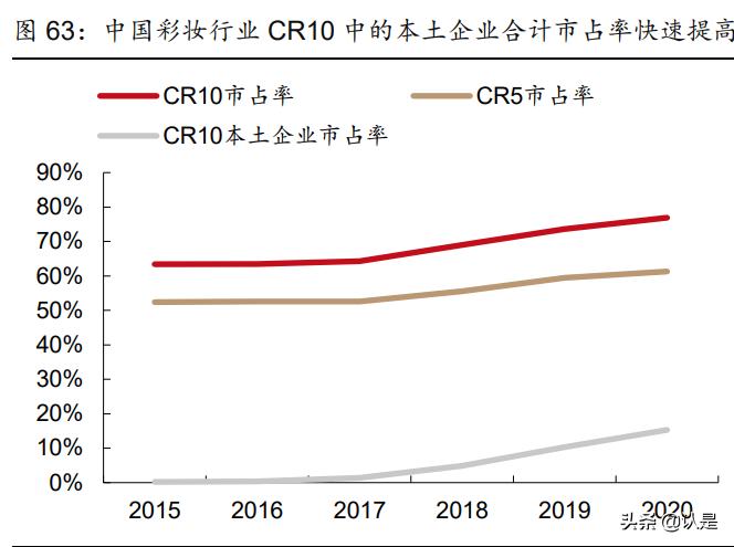 社服医美化妆品行业2022年投资策略：重点关注三大主线