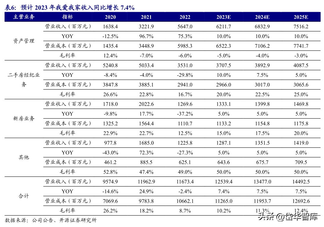 房地产板块延续强势我爱我家涨停,房地产经纪龙头