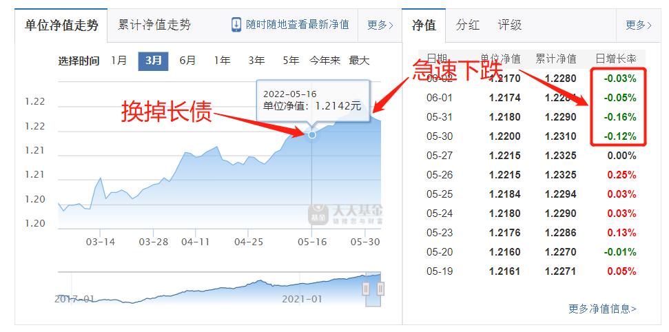 经济回暖与股市行情,中国股市显示出触底和复苏迹象