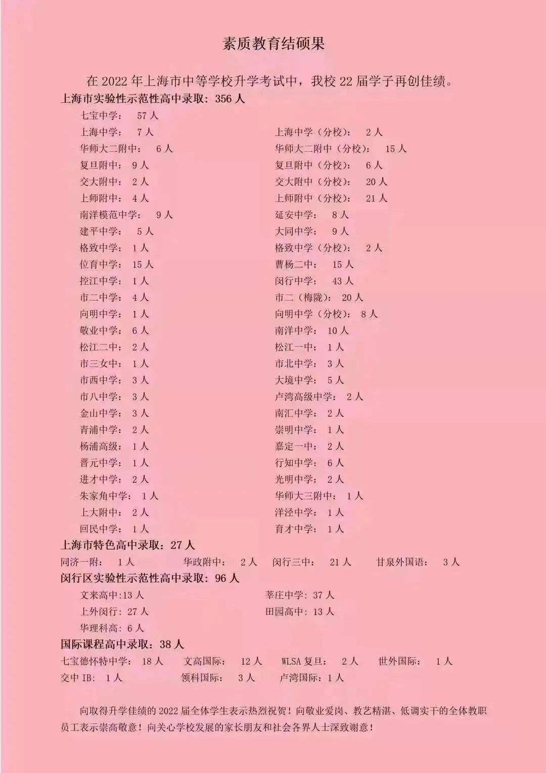 上海民办初中中考成绩排名榜,上海各中学2022高考喜报