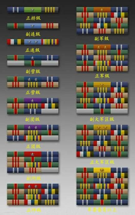 军队新勋表照片,军队新勋表哪里有