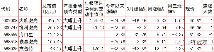 周四a股有什么利好,周四a股票值得投资吗