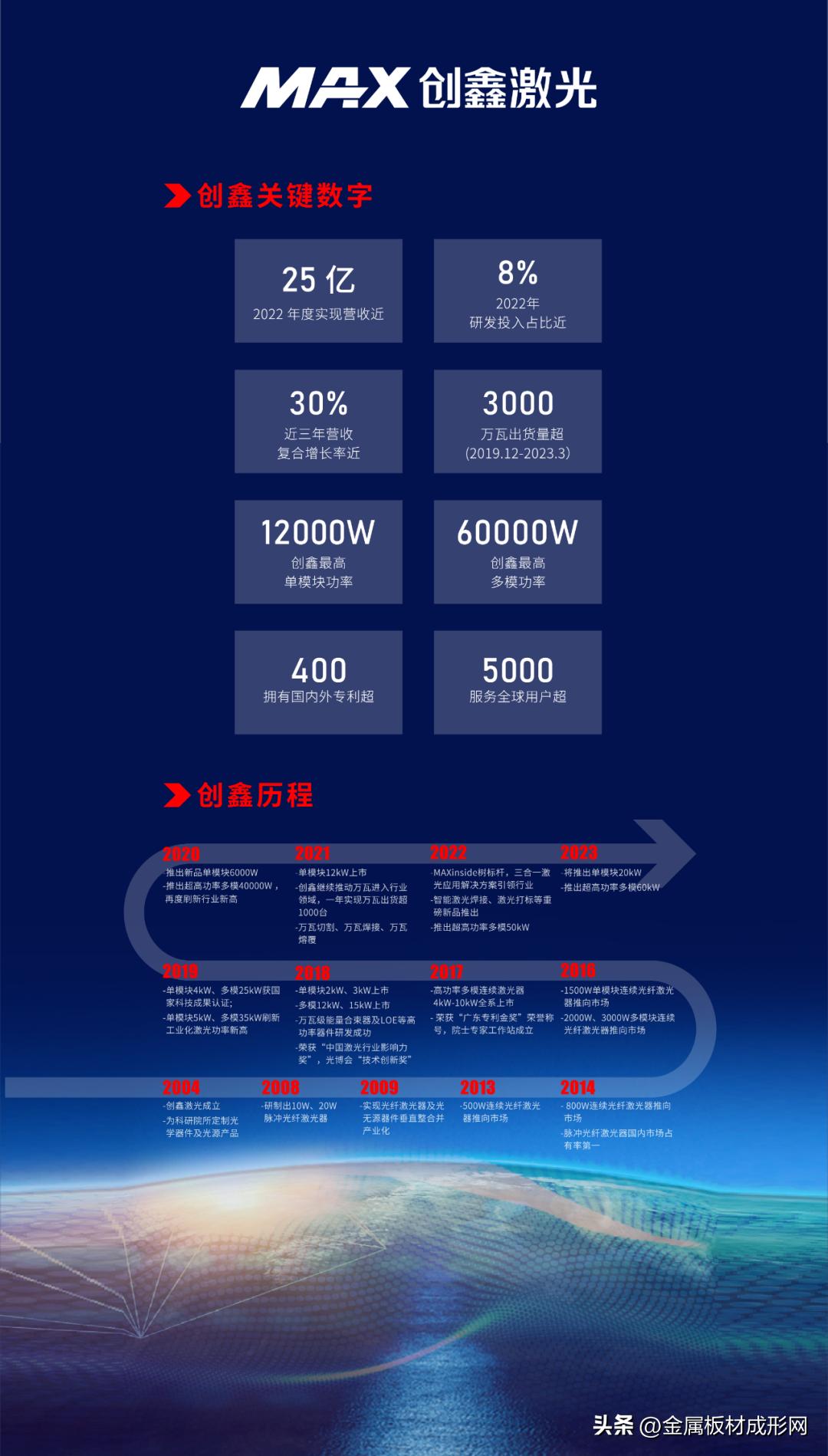 创鑫激光1500w切割多厚,创鑫20000瓦激光切割参数