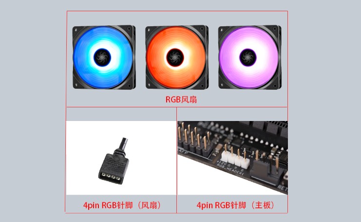 pc主板深度解析,pc主板架构