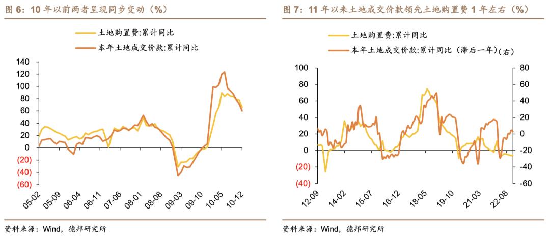 芦哲潘京李昌萌：地产产业链景气程度判断及投资策略