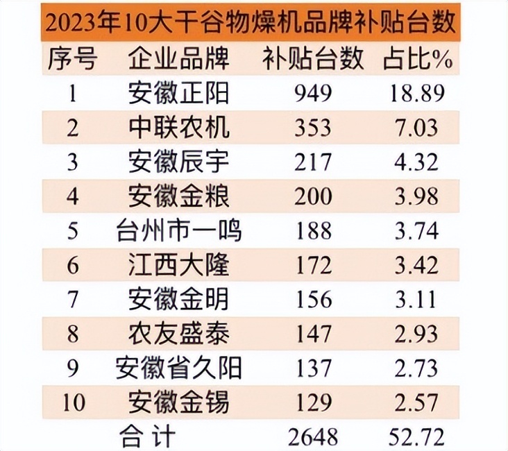 粮食烘干设备的补贴政策,2021年粮食烘干厂补贴政策