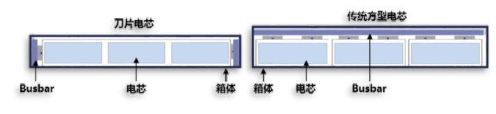 电动汽车电池多少伏,欣旺达电动汽车电池