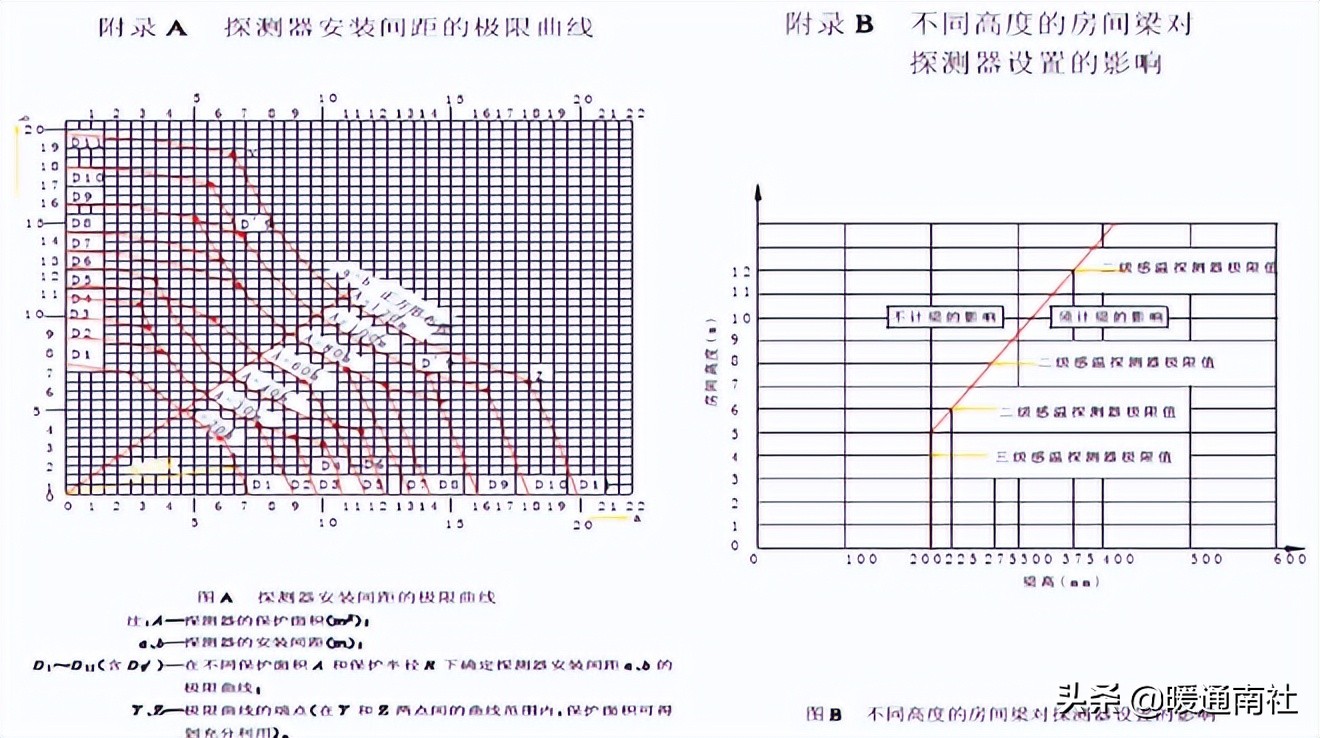 消防工程安装步骤教学,消防工程安装知识的视频讲座