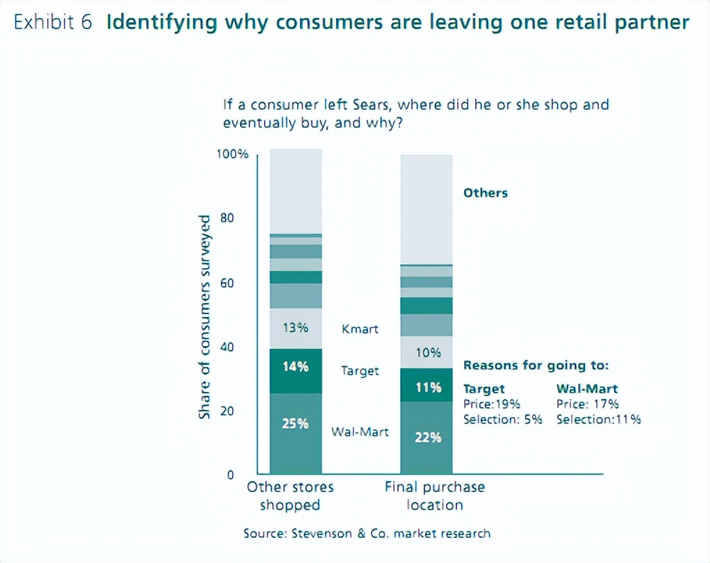 做出正确选择的必要条件,数据分析的渠道策略