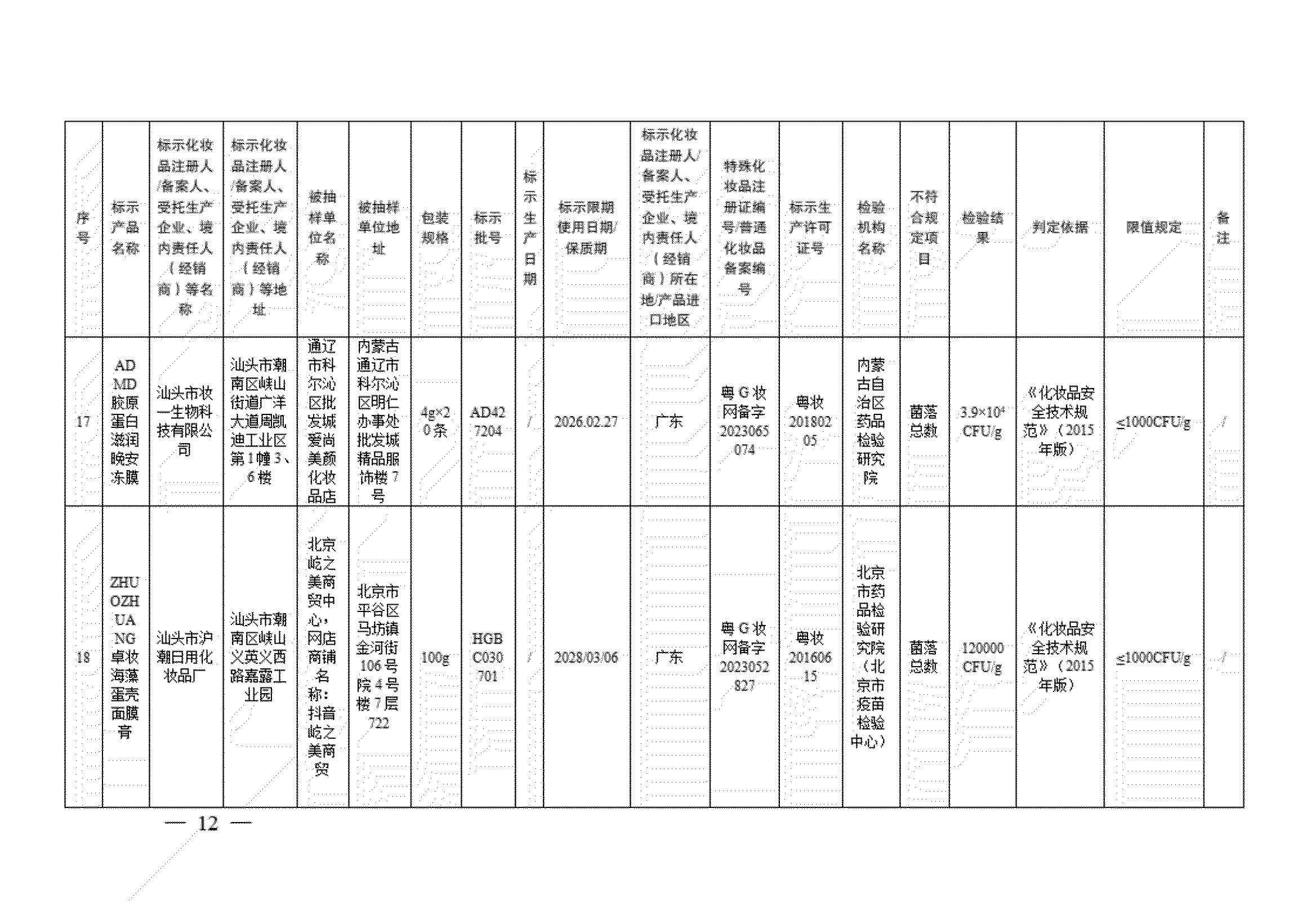 20批次化妆品不合格都有什么,凯秀化妆品