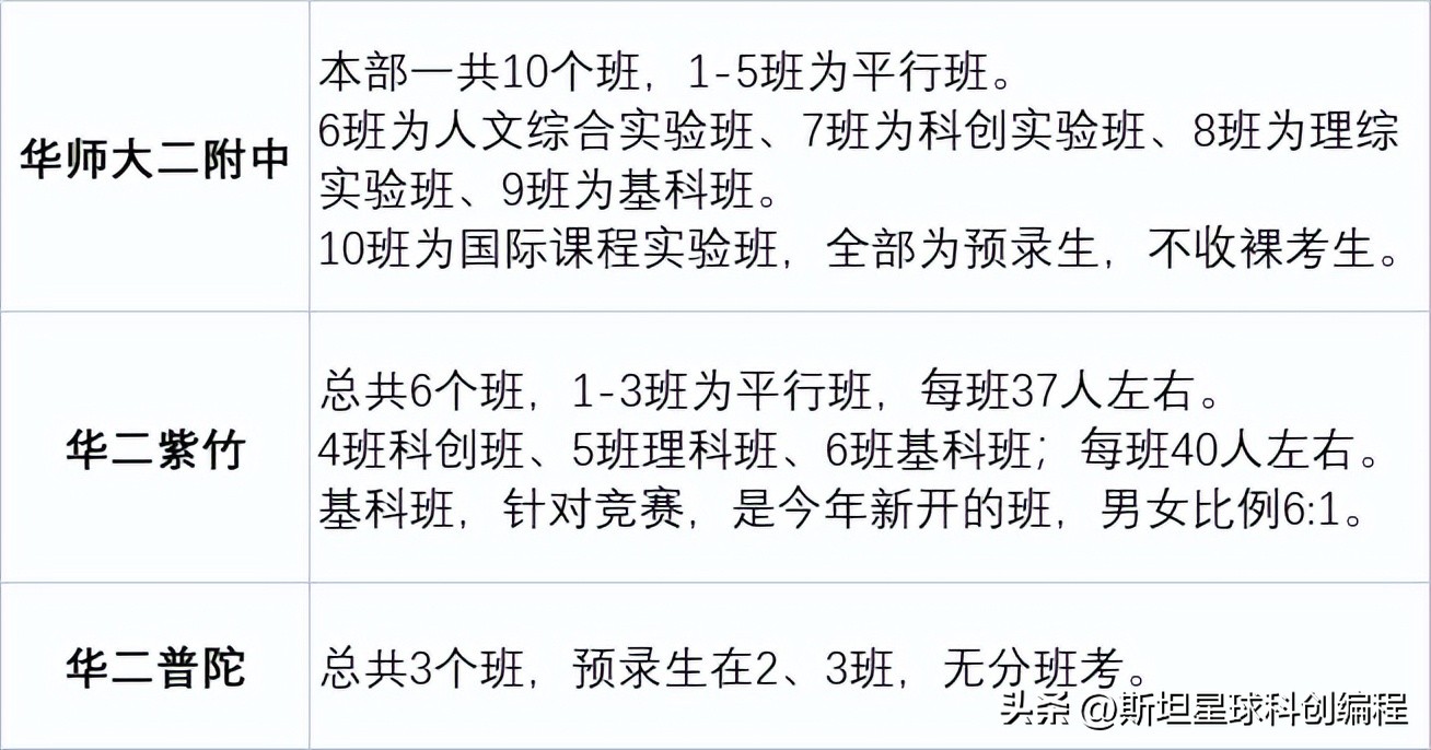 上海各高中2023春考成绩,2023上海高中合格考试时间表