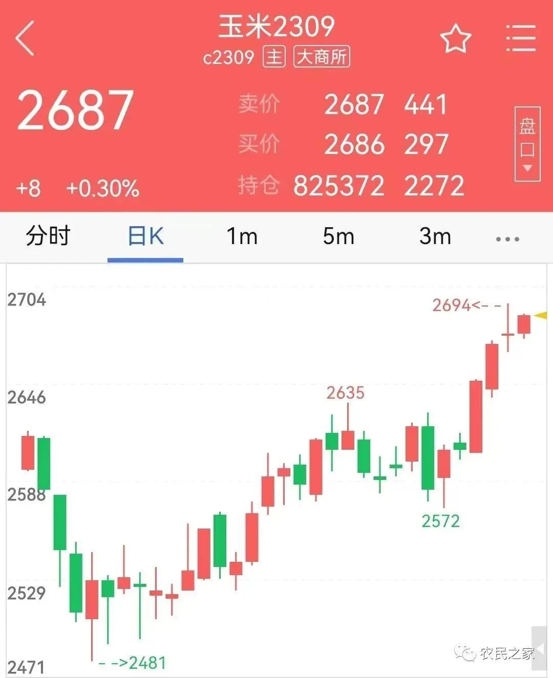 大豆玉米价格走势如何,大豆玉米价格下跌了吗