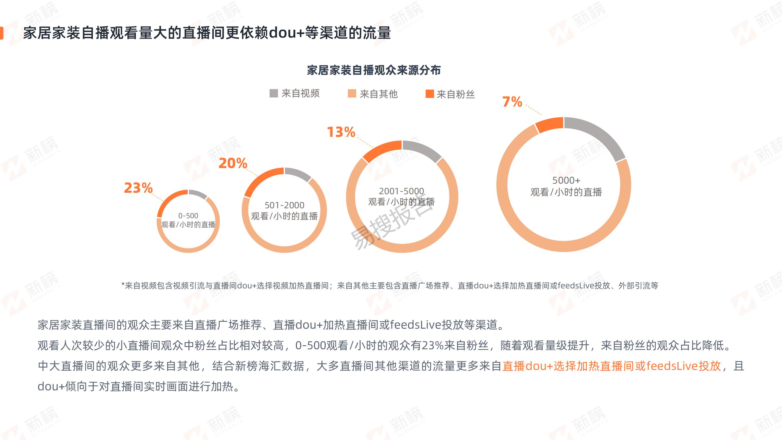 装修行业直播营销趋势,家装直播行业现状