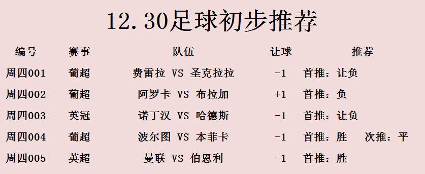 今日里斯本竞技vs费雷拉,布拉加vs费雷拉比赛结果