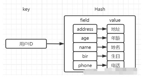 redis面试笔记大全,redis面试详细攻略