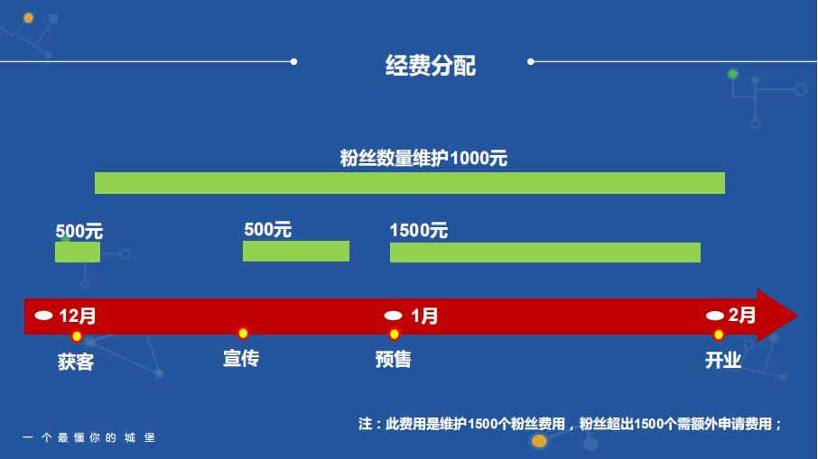 母婴社群运营流程及策略技巧,社群运营每日流程