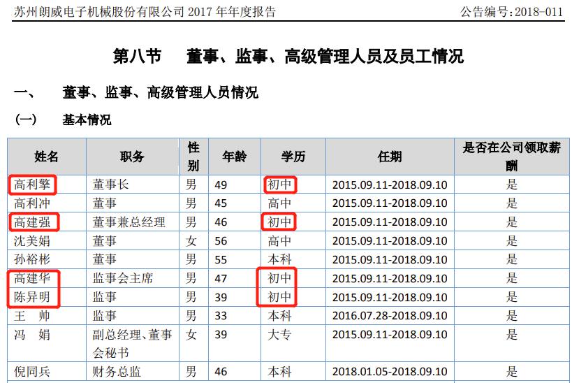 鏈楀▉鑲′唤鍒涗笟鏉縤po椤哄埄杩囦細,鑻忓窞鏈楀▉宸ヨ祫