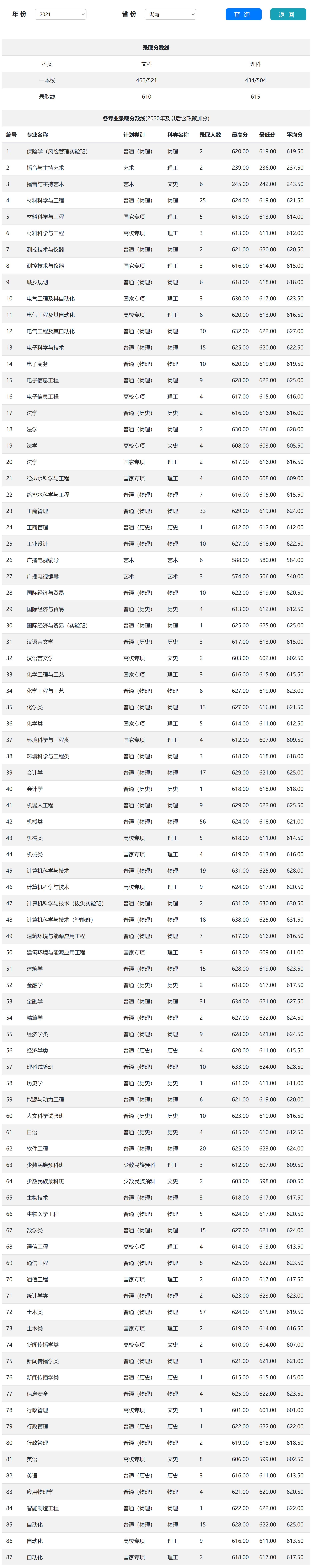 湖南大学是一所什么档次的大学,湖南大学有哪些优势学科