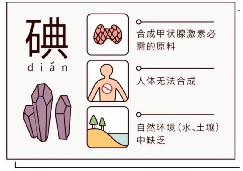 怎样补碘和锌,如何补碘盐