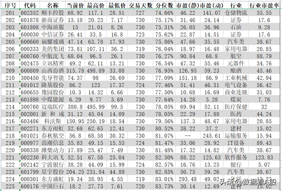 沪深300十年前和现在十大股票对比,2021年a股表现图片