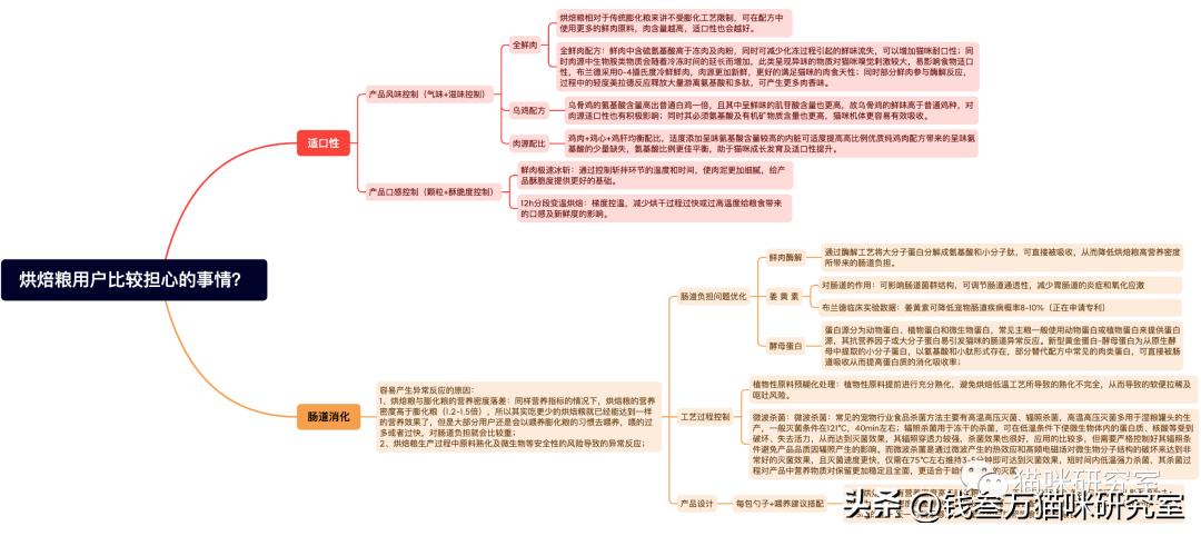 布兰德烘焙粮配料表,布兰德烘焙粮适口性