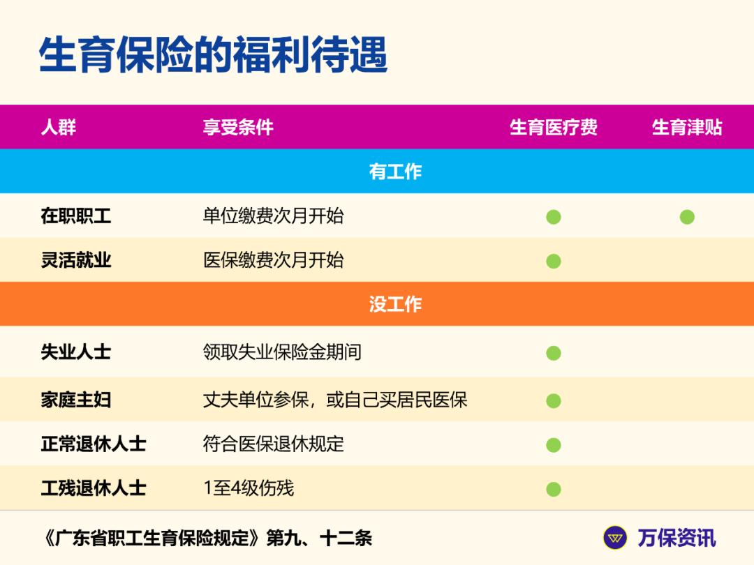 广州社保失业待遇,广州社保失业保险不通过怎么办